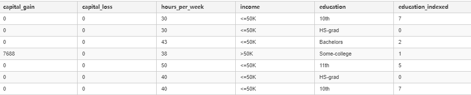 stringindexer-prev