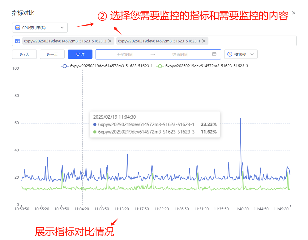同指标不同节点指标对比