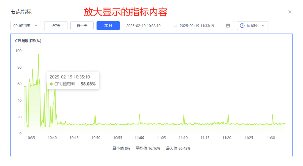 监控指标04