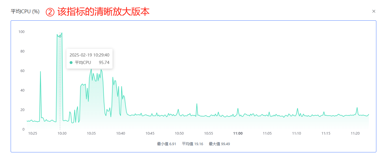 平台总览