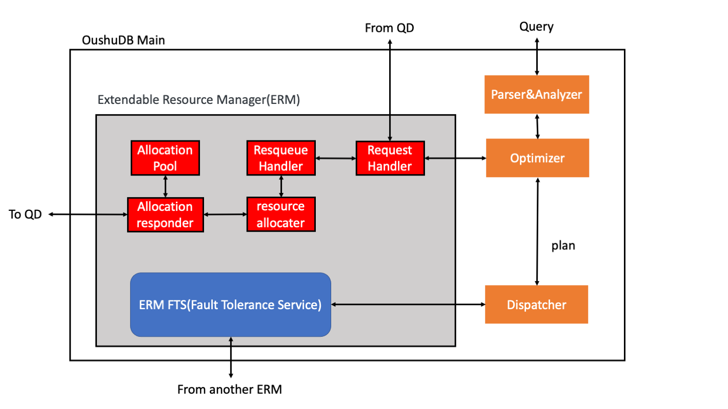 ../_images/rm-arch-1.png