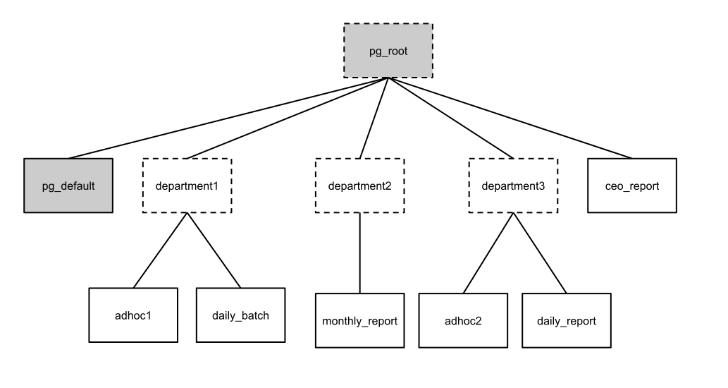 ../_images/rm-intro-resqueue.png