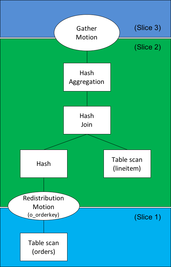 ../_images/userguide-query-plan.png