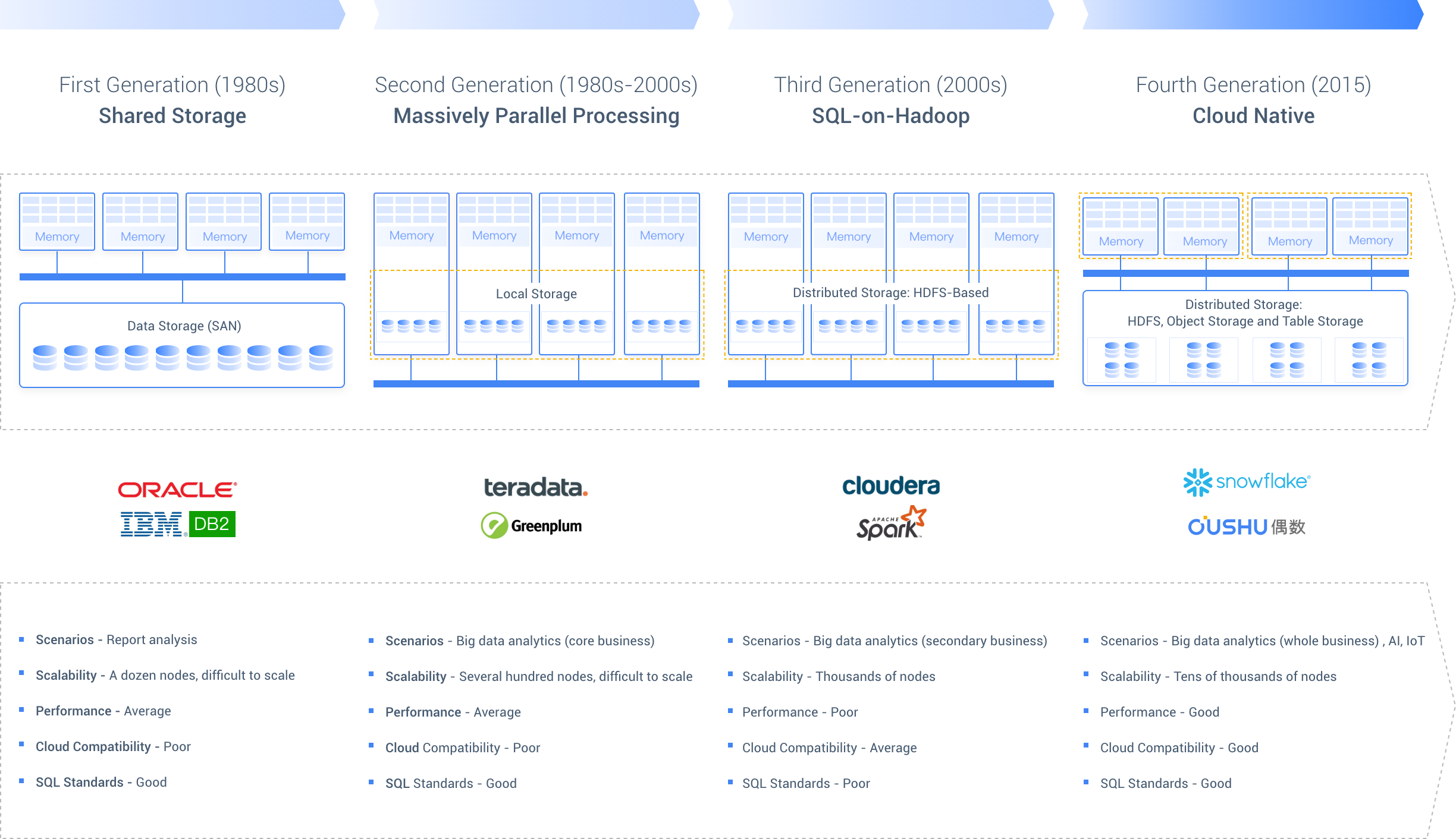 framework image