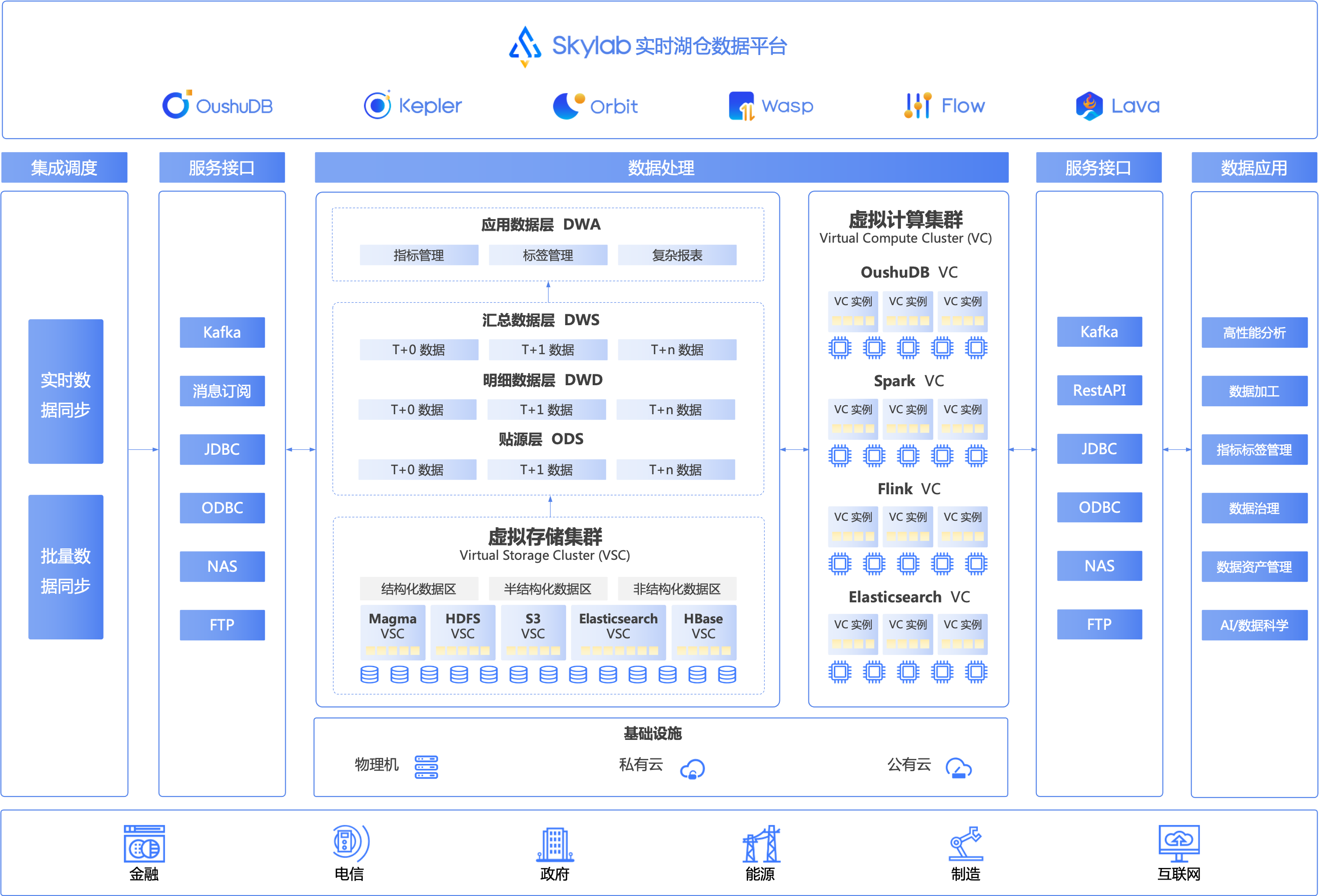 framework image